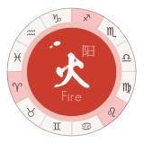 星座“四大天王”你是哪一个？