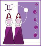 12星座事业不得志的原因