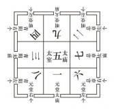 方位的重要性