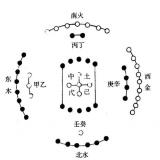 河图五子运