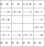 阴阳换算万能表 六十花甲一掌中