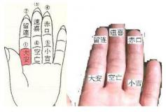 教你怎样掐指神算