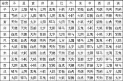 命宫查法及用法