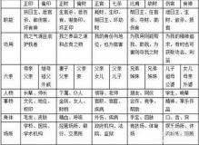 八字看正财与偏财好不好