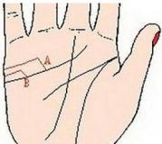 手相婚姻，婚姻不好的女人手相