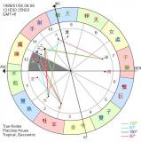 第十二宫：玄秘宫、双鱼宫