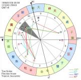 第十一宫：福德宫、水瓶宫