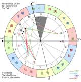 第九宫：迁移宫、射手宫