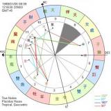 第八宫：疾厄宫、天蝎宫