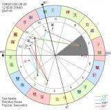 第七宫：婚姻宫、天秤宫