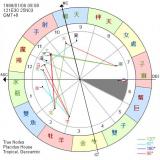 第六宫：奴仆宫、处女宫