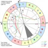 第四宫：田宅宫、巨蟹宫