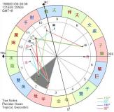 第二宫：财帛宫、金牛宫