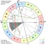 第一宫：命宫、白羊宫