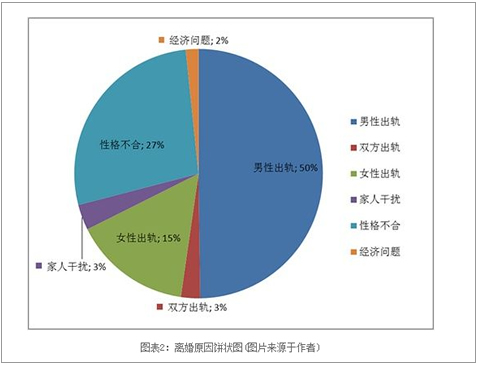 十二星座调查：离婚率最高的星座是哪个？