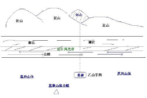 怎样看墓地风水？