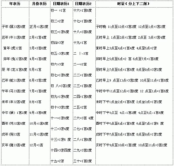 八字算出你一生财运、命运