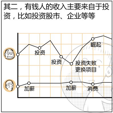 有钱人为什么喜欢算命