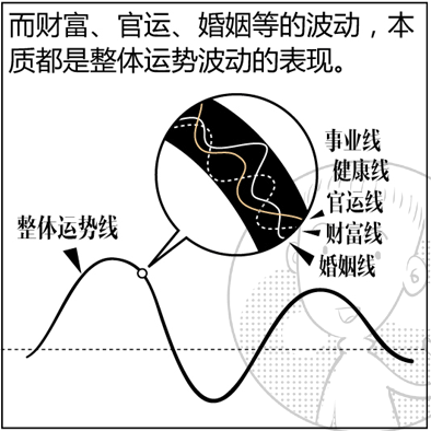 有钱人为什么喜欢算命