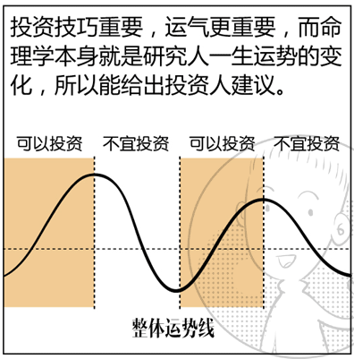 有钱人为什么喜欢算命