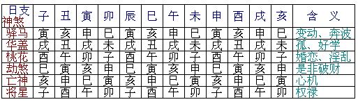 八字神煞速查表