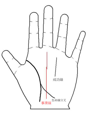 换工作你将发达or走下坡