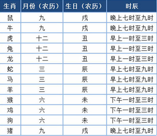 八字看你是否孤独命