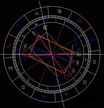 吉凶参半的星盘格局——信封