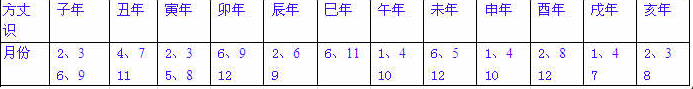 一掌经十识论——知晓今生根基