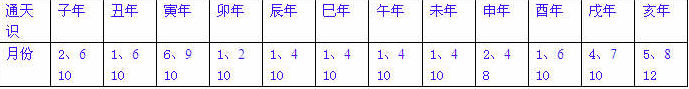 一掌经十识论——知晓今生根基