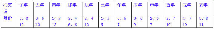 一掌经十识论——知晓今生根基