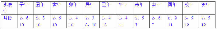 一掌经十识论——知晓今生根基