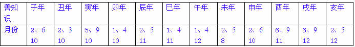 一掌经十识论——知晓今生根基