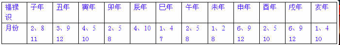 一掌经十识论——知晓今生根基