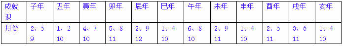 一掌经十识论——知晓今生根基