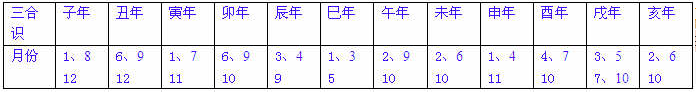 一掌经十识论——知晓今生根基