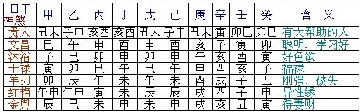 八字神煞速查及详解