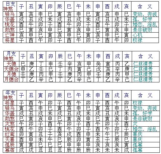 八字神煞速查及详解