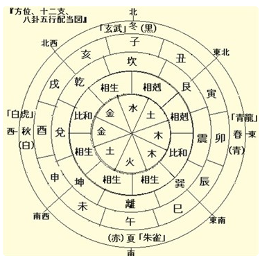 命理中的“大限将至”是什么意思