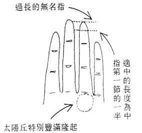 手相看哪些女人爱慕虚荣