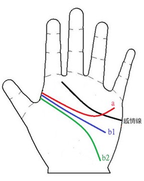 手相掌纹看你能否慧眼识人