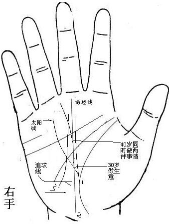 左右手命运线的不同意义