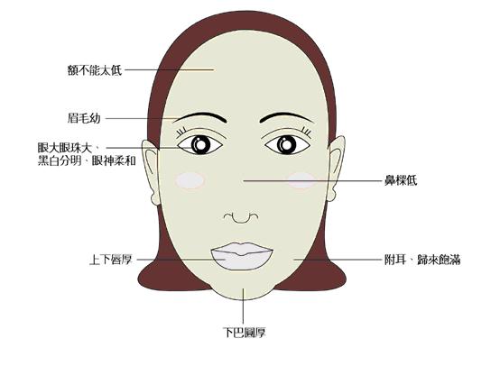 好媽媽的面相是怎么样的？