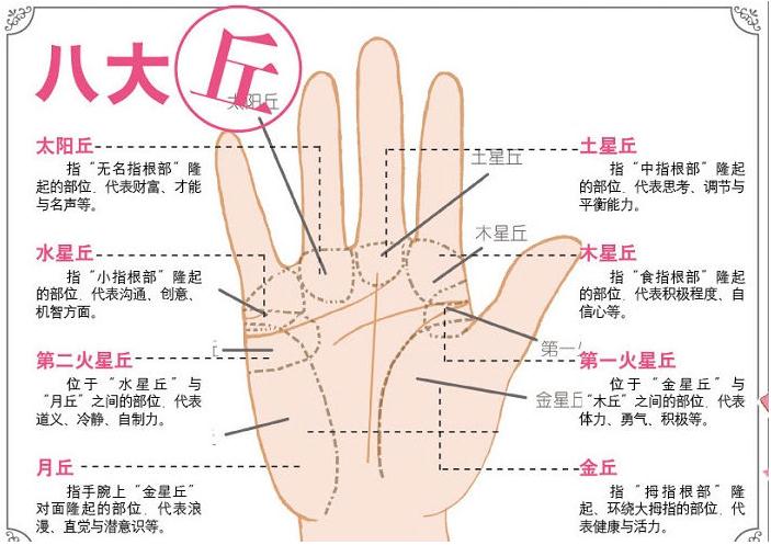 手相算恋爱经历