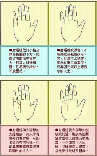 财运线【图解】