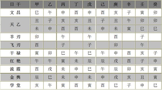 日干对应年.月.日.时支