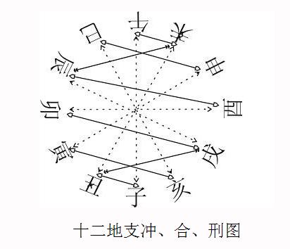 第四章 四柱三元 