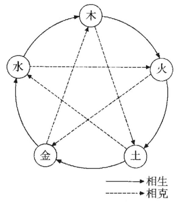 八字命理，中国古人伟大的假说？