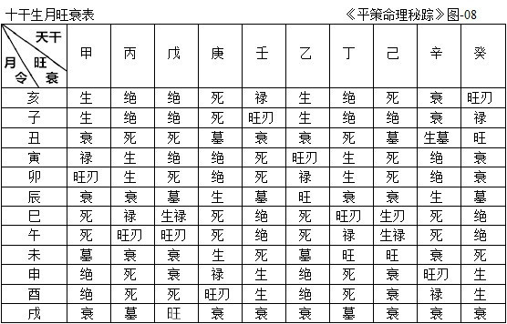 定量研究_八字