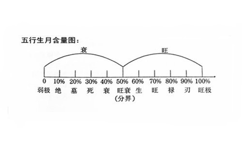 定量研究_八字